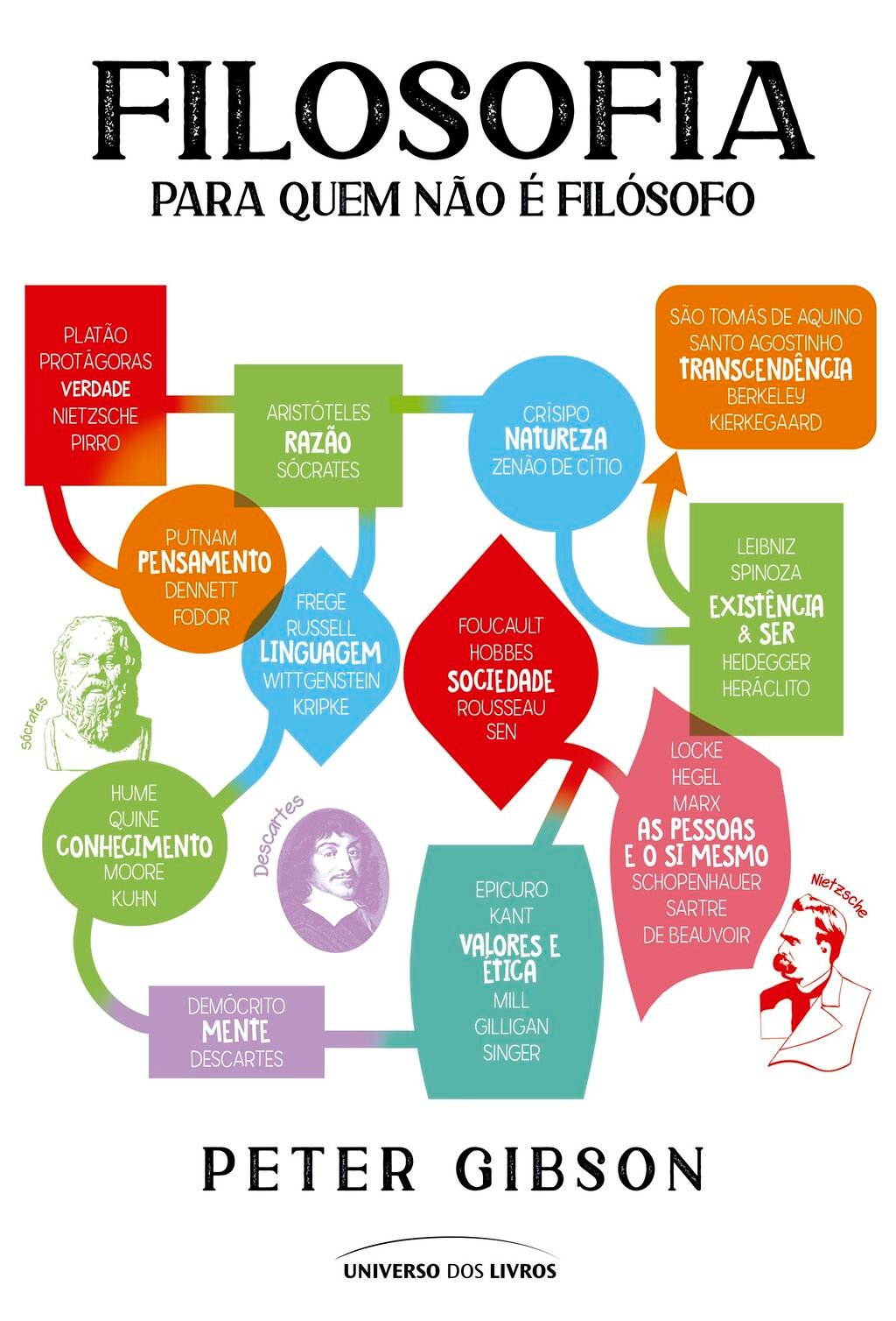 Filosofia para quem não é filósofo