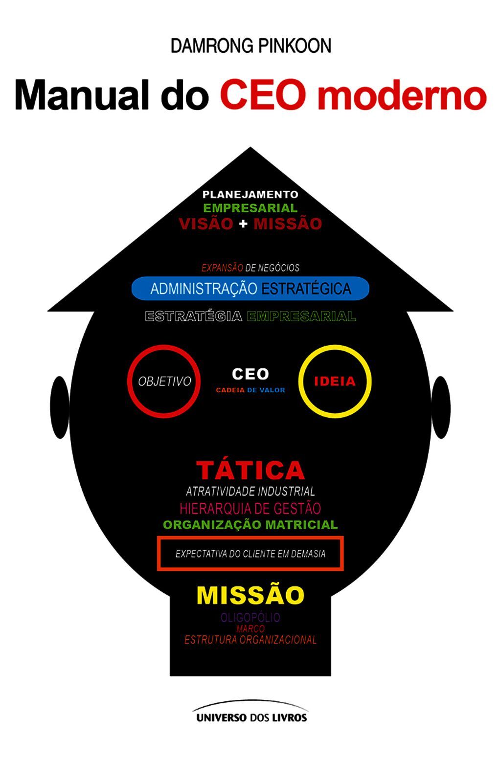 Manual Do Ceo Moderno