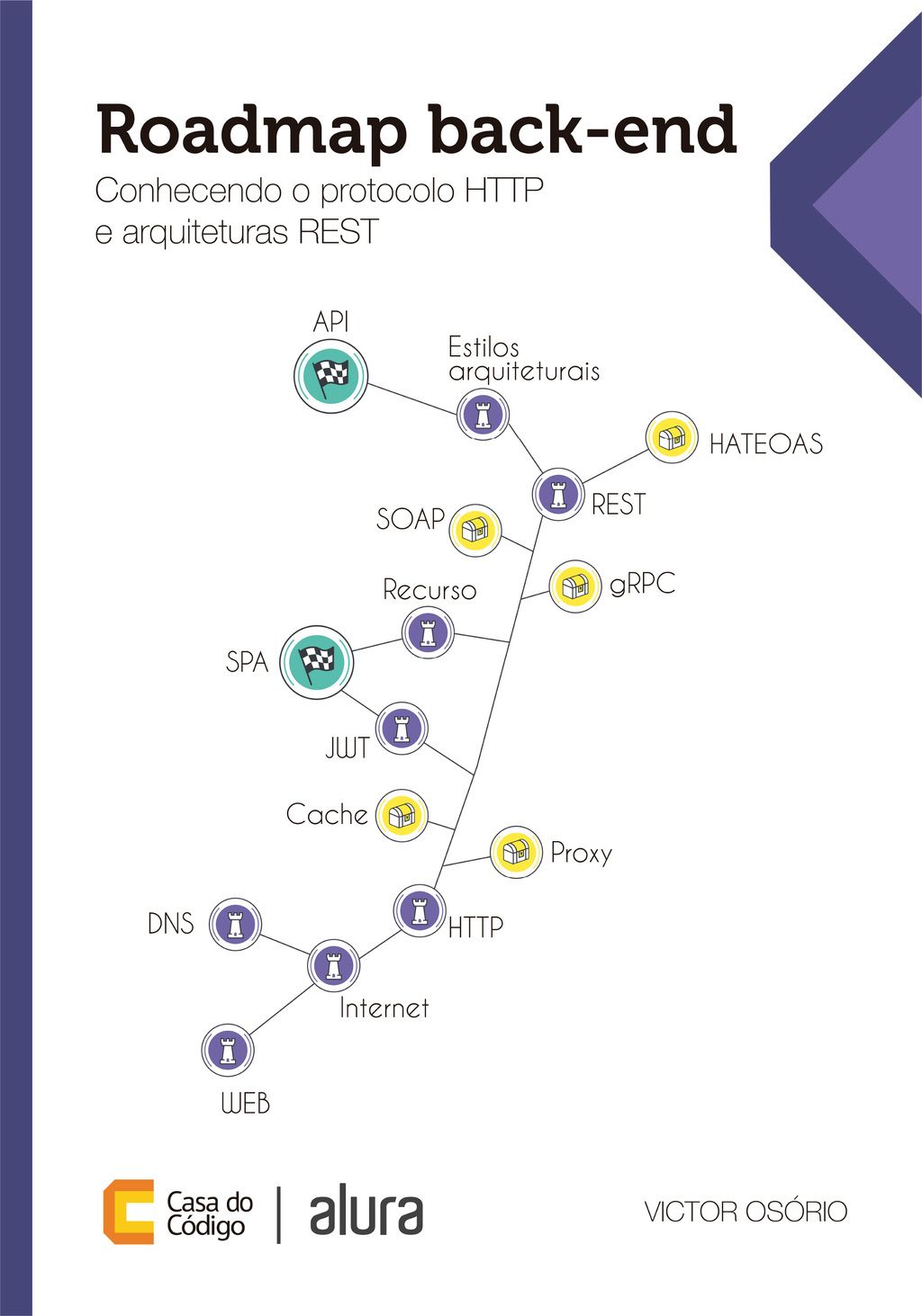 Roadmap back-end